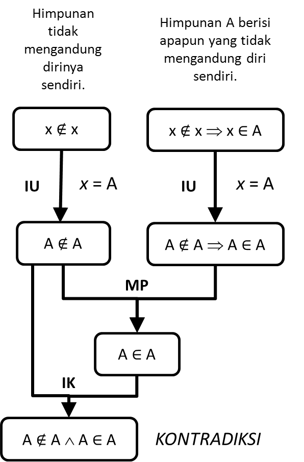 a1c-pemikiran-godel-turing-media-image11-png