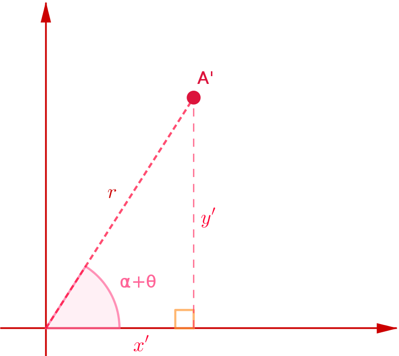 03-transformasi-linear-media-image29-png