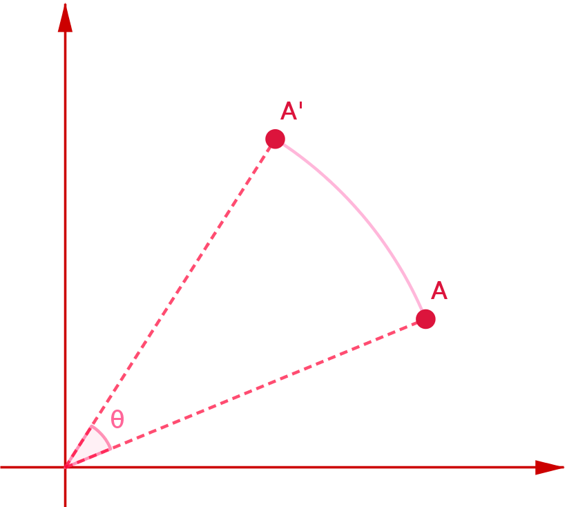 03-transformasi-linear-media-image27-png