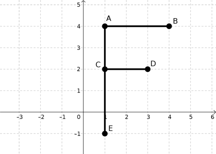 03-transformasi-linear-media-image22-png