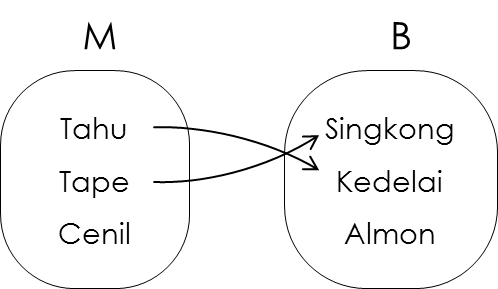03-relasi-biner-media-image39-png