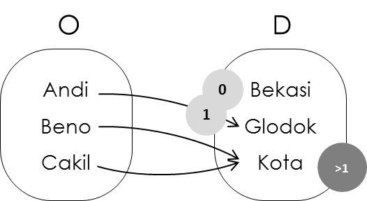 03-relasi-biner-media-image38-png