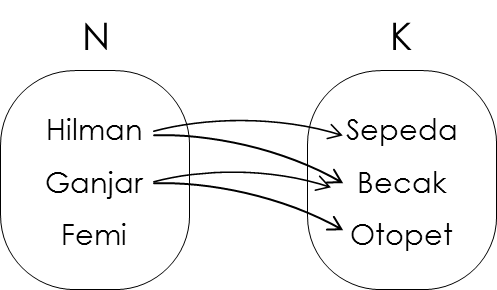 03-relasi-biner-media-image36-png