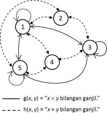 03-relasi-biner-media-image23-png