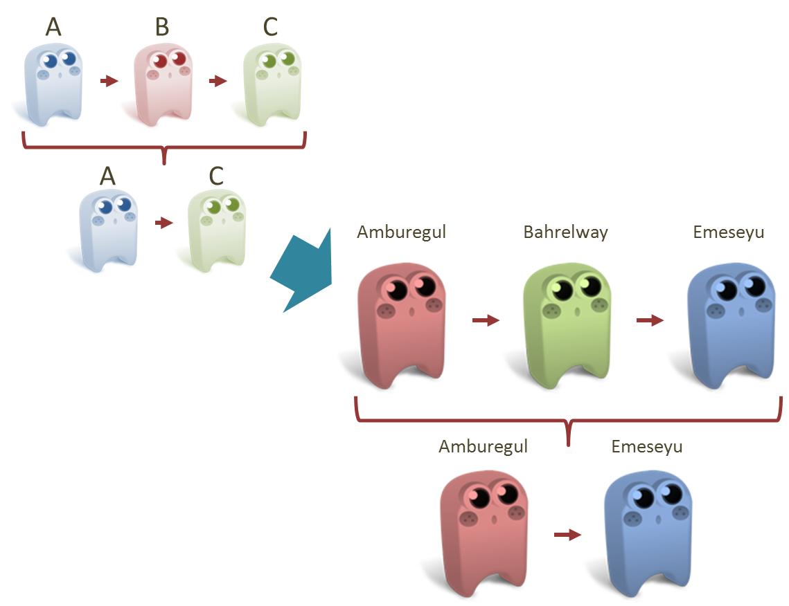 Krucing: Transitif