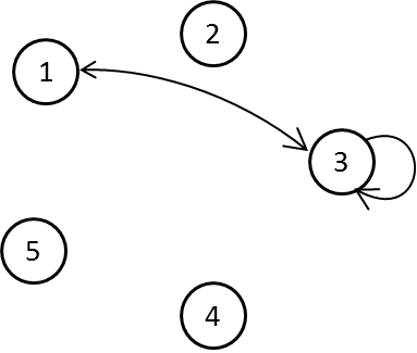 03-relasi-biner-media-image21-png