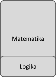 Logika sebagai dasar matematika