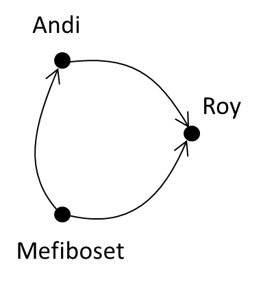 03-relasi-biner-media-image14-png