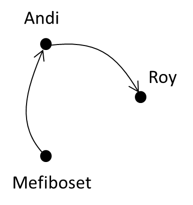03-relasi-biner-media-image13-png