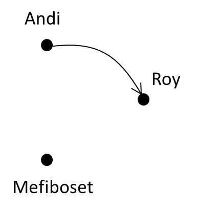 03-relasi-biner-media-image12-png