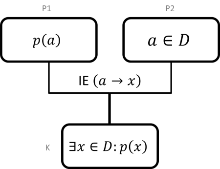 02a-logika-matematika-inferensia-media-image15-png
